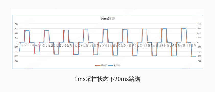 galaxy银河国际600kW1650V电池组工况模拟测试系统详情二.jpg