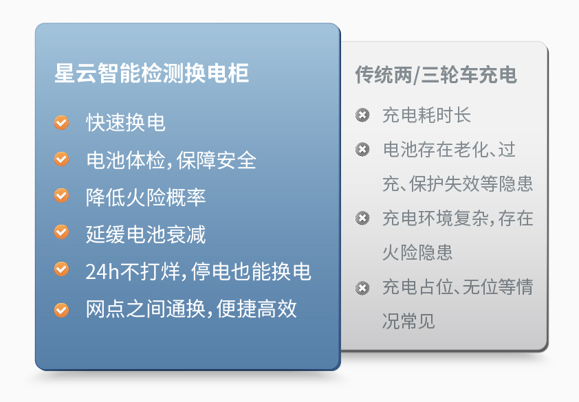 galaxy银河国际智能检测换电柜详情图三.jpg